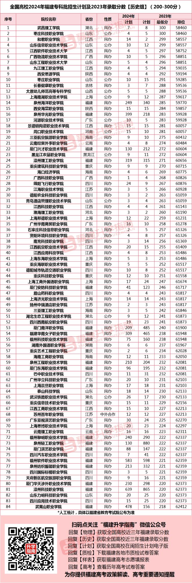專科批和?？婆】厥鞘裁匆馑?圖1