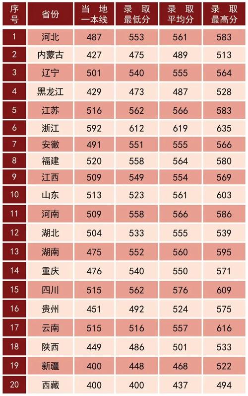 2024年陸軍學院錄取分數(shù)線-圖1
