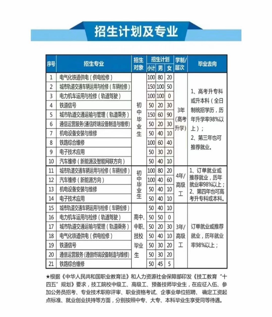 2024年重慶鐵路運輸技師學院錄取分數線-圖1