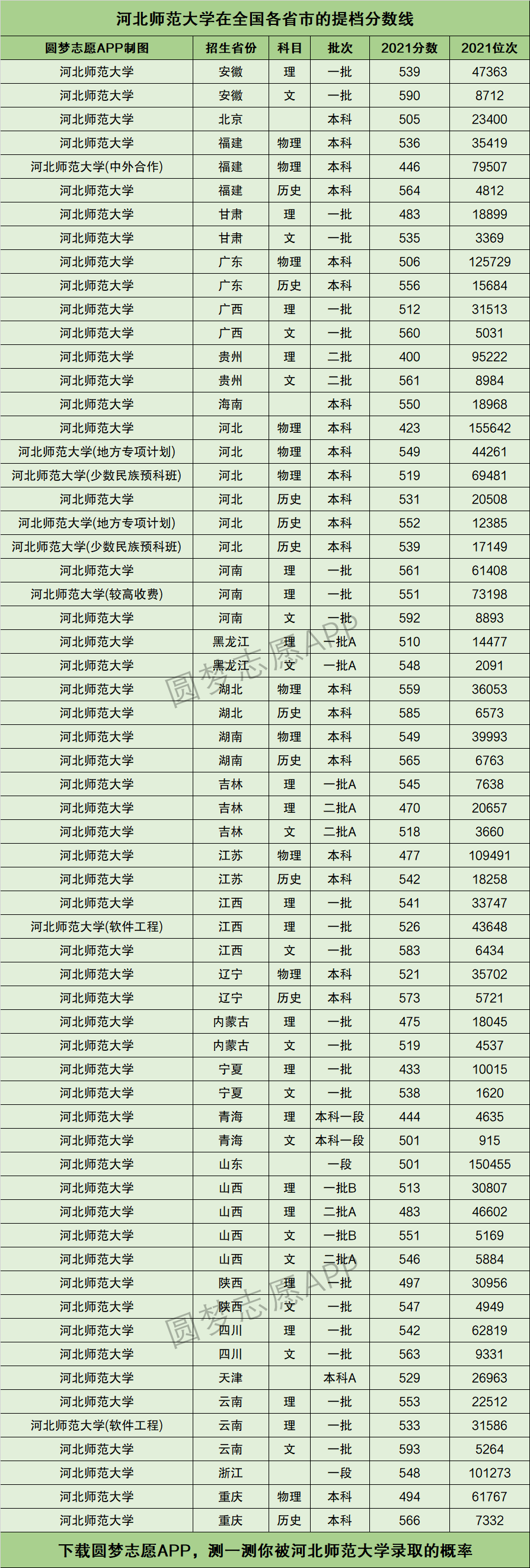 2024年河北師范大學全國排名-圖1
