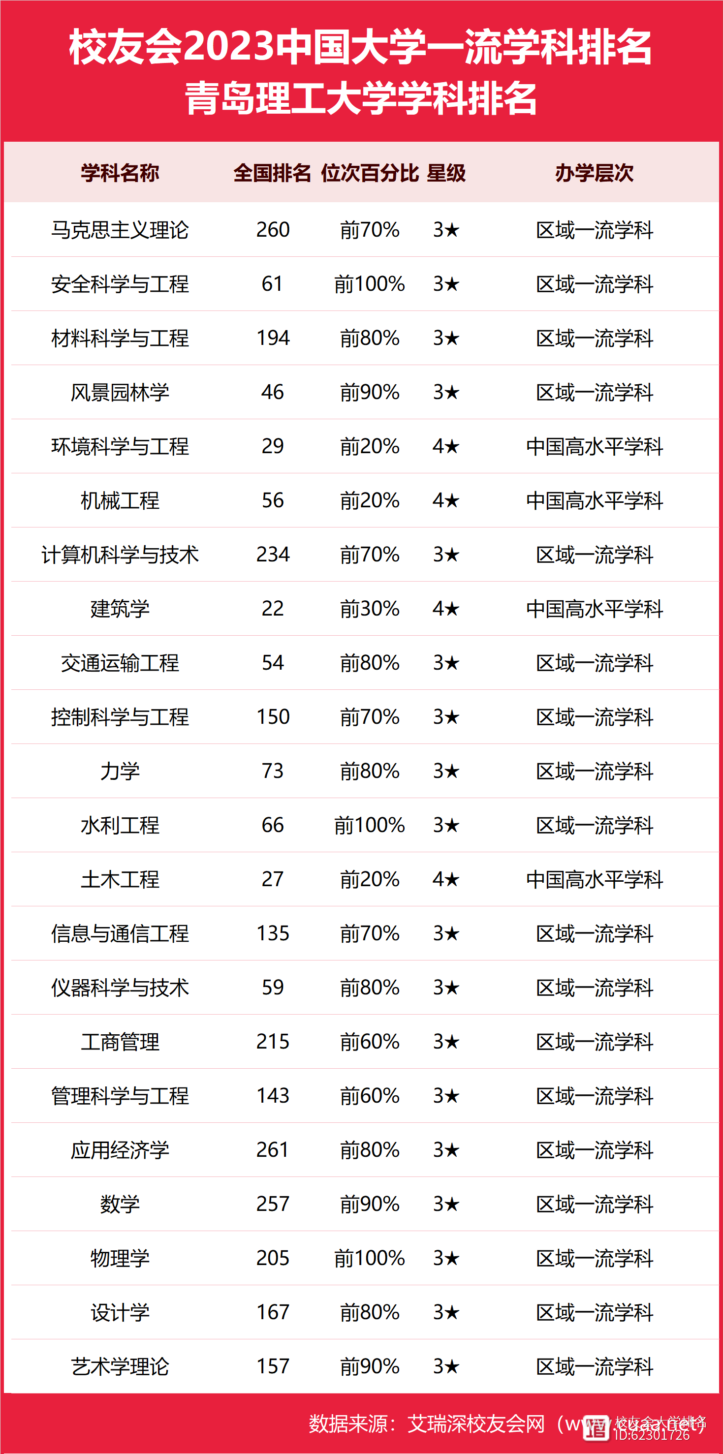 2024年青島理工大學專業排名-圖1