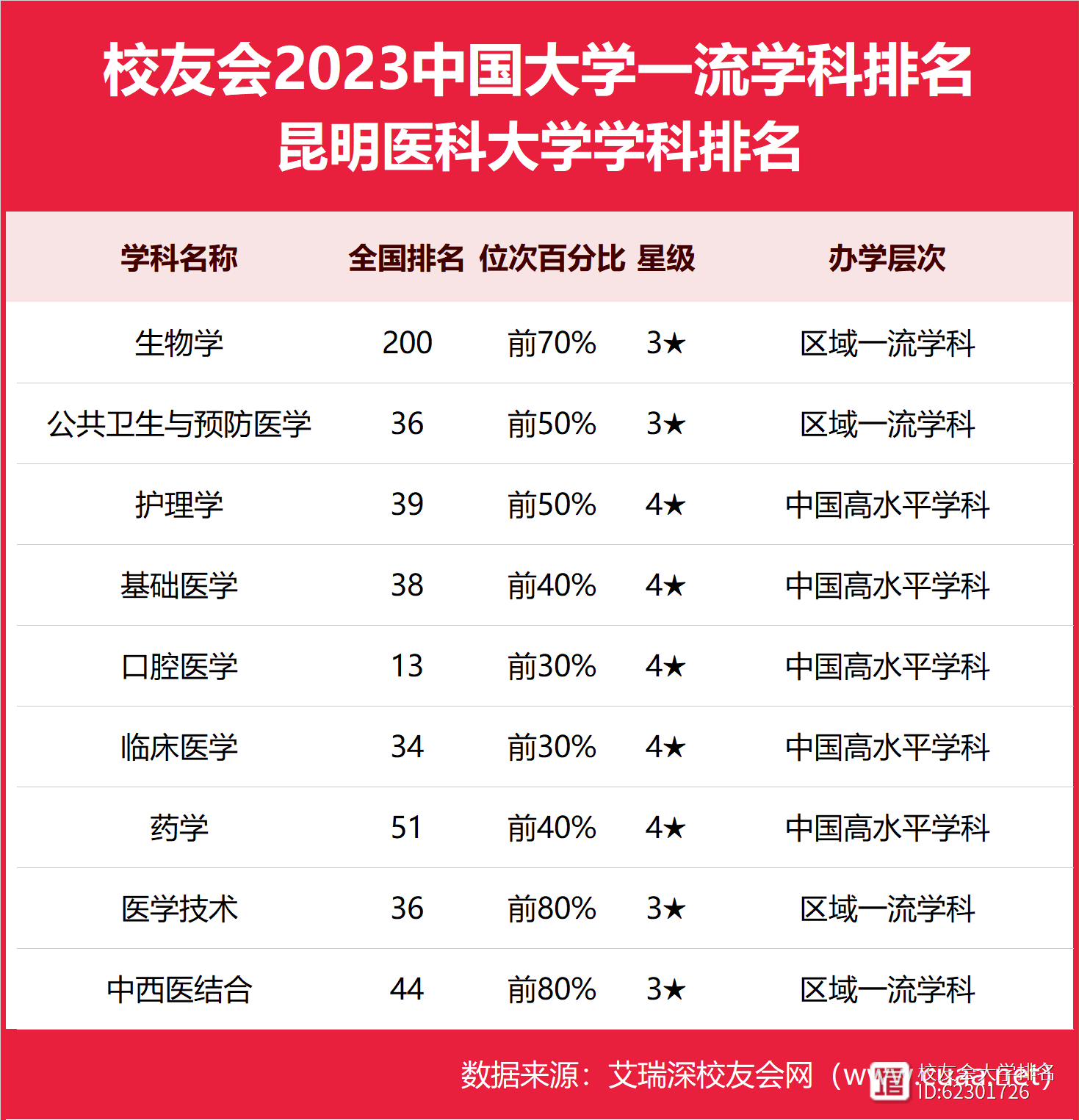 2024年昆明醫(yī)科大學(xué)全國(guó)排名-圖1
