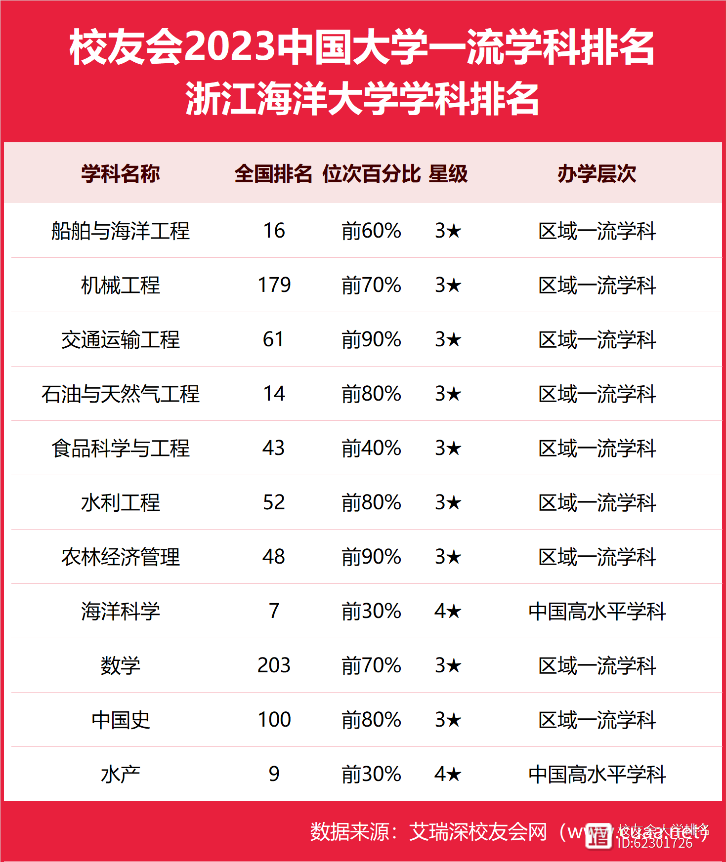 浙江海洋大學是幾本-圖1