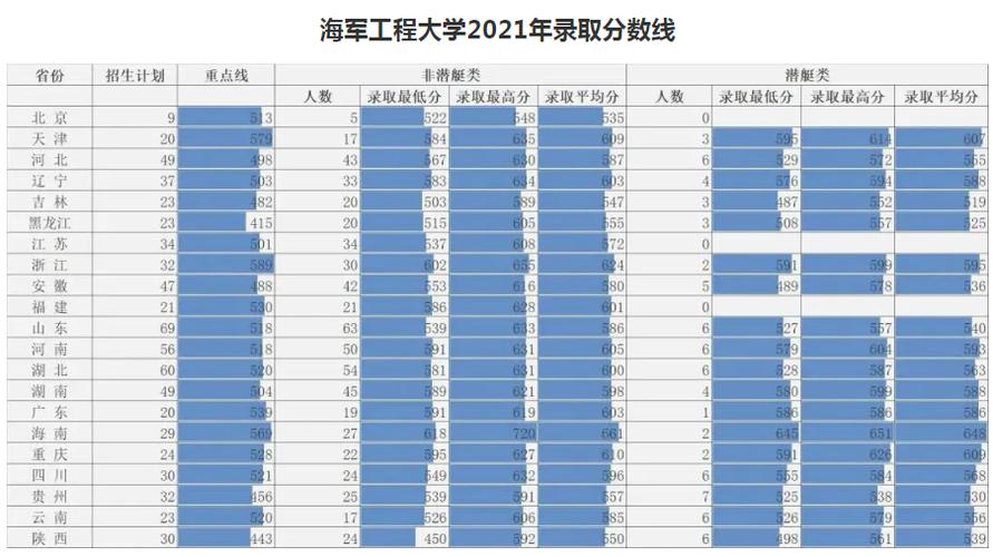 2024年海軍工程大學(xué)錄取分?jǐn)?shù)線-圖1