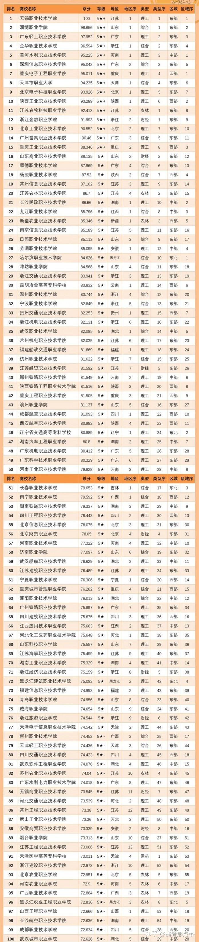 2024年全國公辦專科學校排名及分數線-圖1