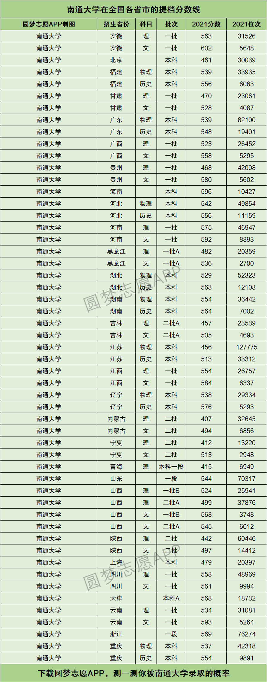 2024年南通大學排名全國第幾位-圖1