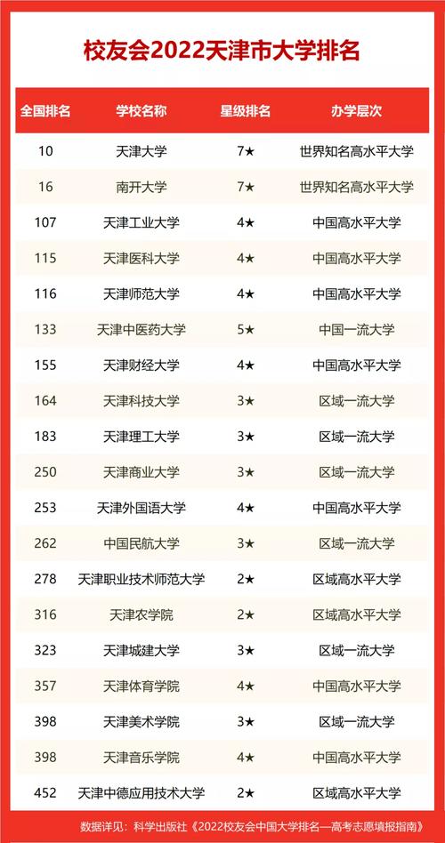 2024年天津商業(yè)大學(xué)排名-圖1