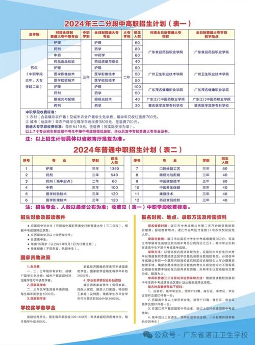 湛江衛校2024招生-圖1