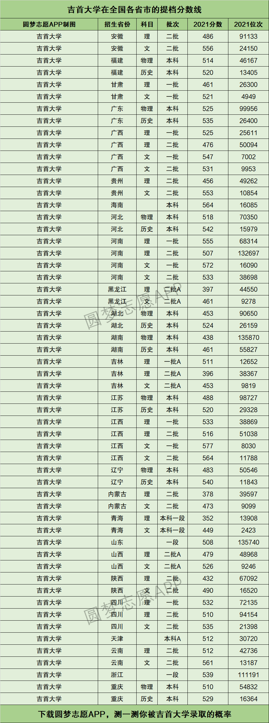 2024年吉首大學(xué)全國排名-圖1