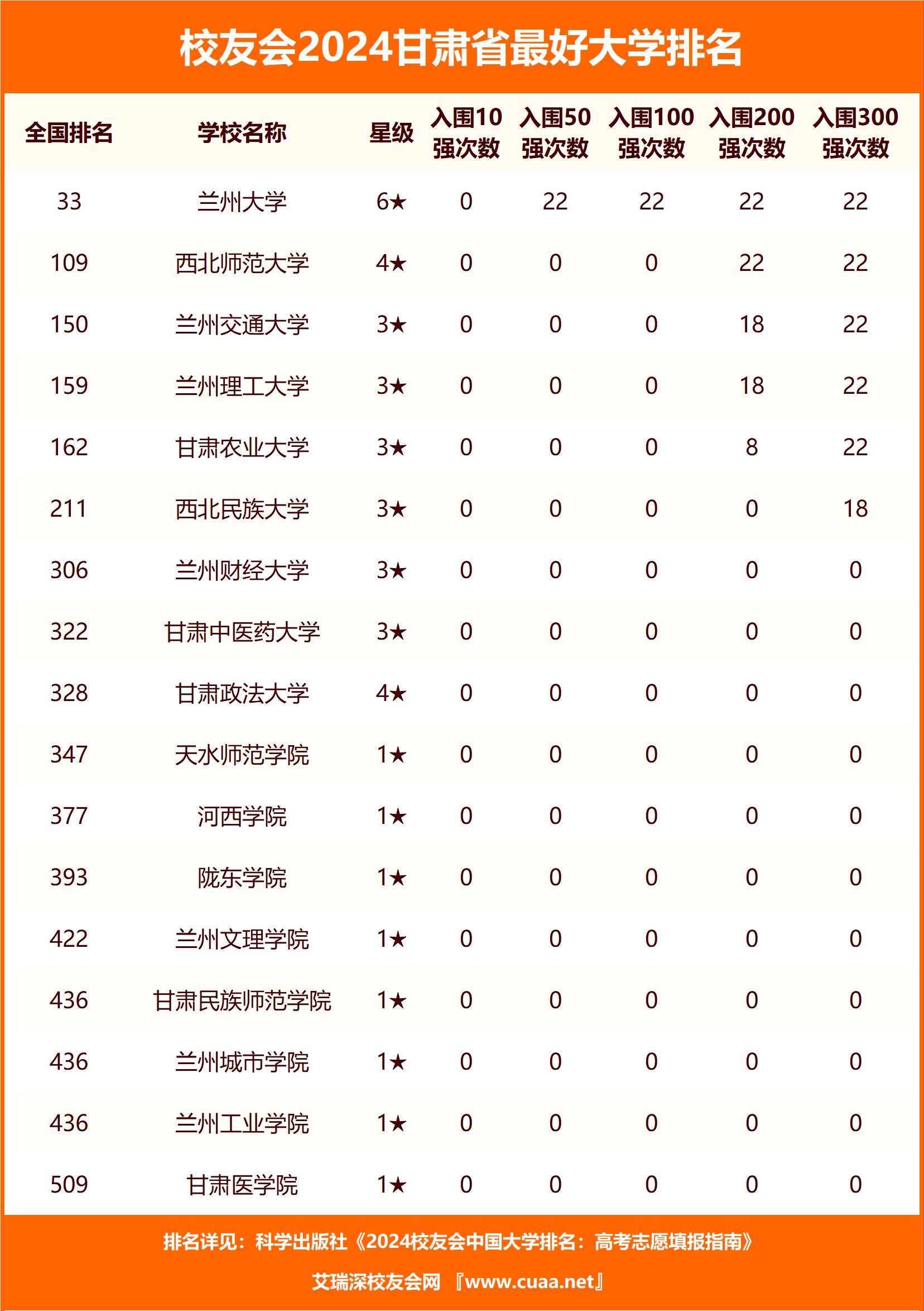 2024年蘭州最好的職業(yè)學校排名-圖1