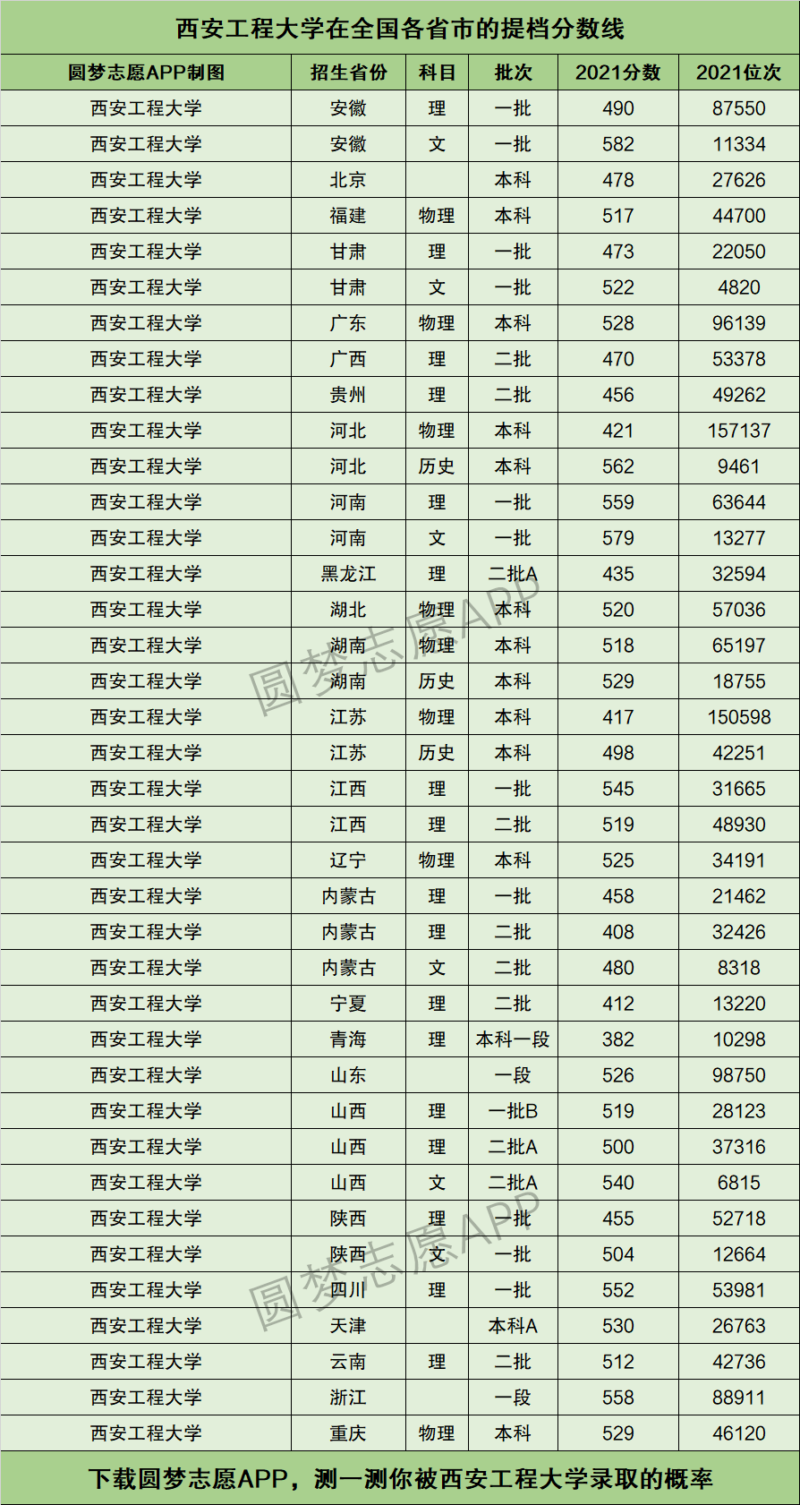 2024年西安工程大學(xué)全國(guó)排名-圖1