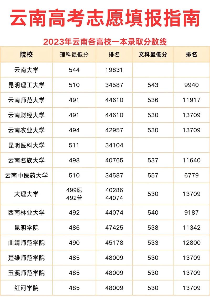 2024年哪個省的錄取分?jǐn)?shù)線最低-圖1