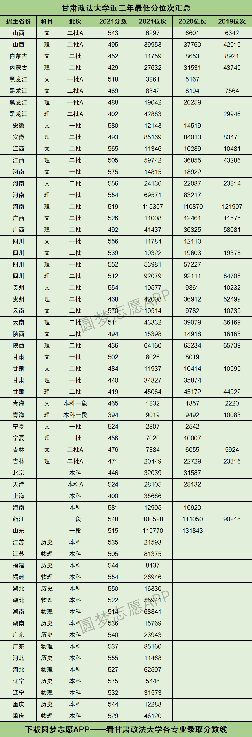 2024年甘肅政法大學(xué)錄取分數(shù)線-圖1