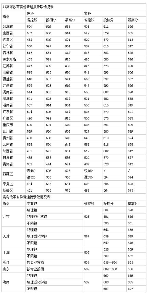 2024年河海大學(xué)錄取分數(shù)線-圖1