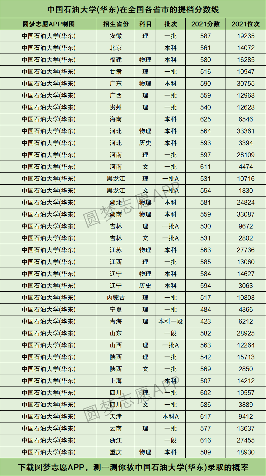 中國(guó)石油大學(xué)華東排名-圖1