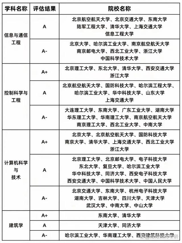 北方工業(yè)大學(xué)學(xué)科評估-圖1