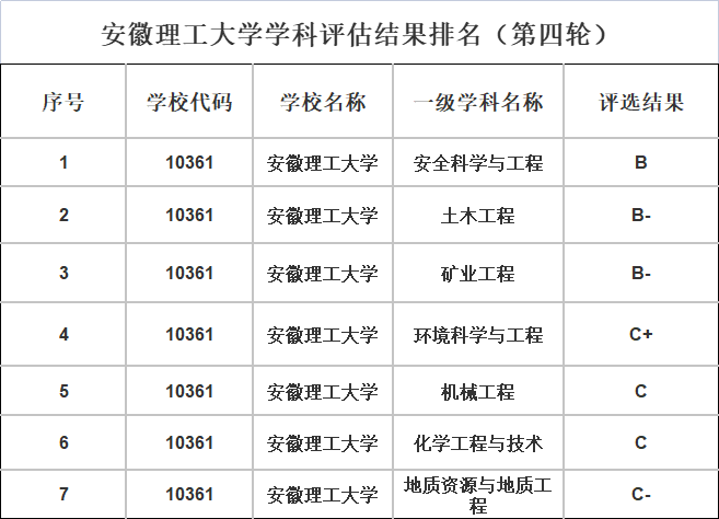 安徽理工大學最牛專業(yè)-圖1