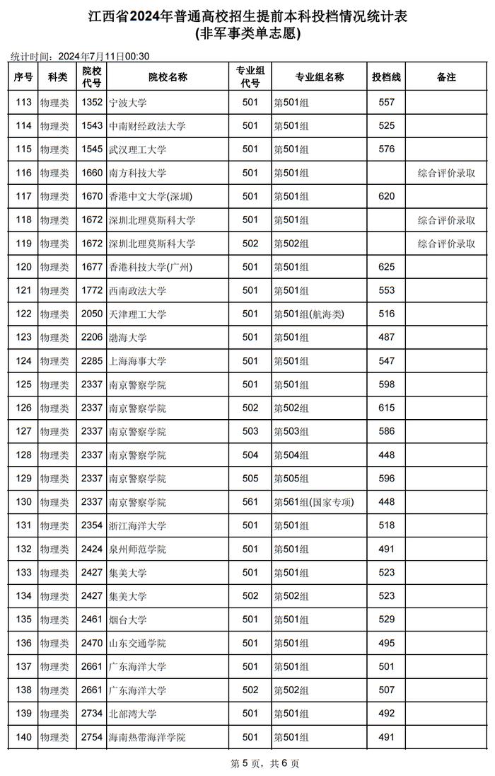 2024年江西高考分?jǐn)?shù)線(xiàn)預(yù)估-圖1