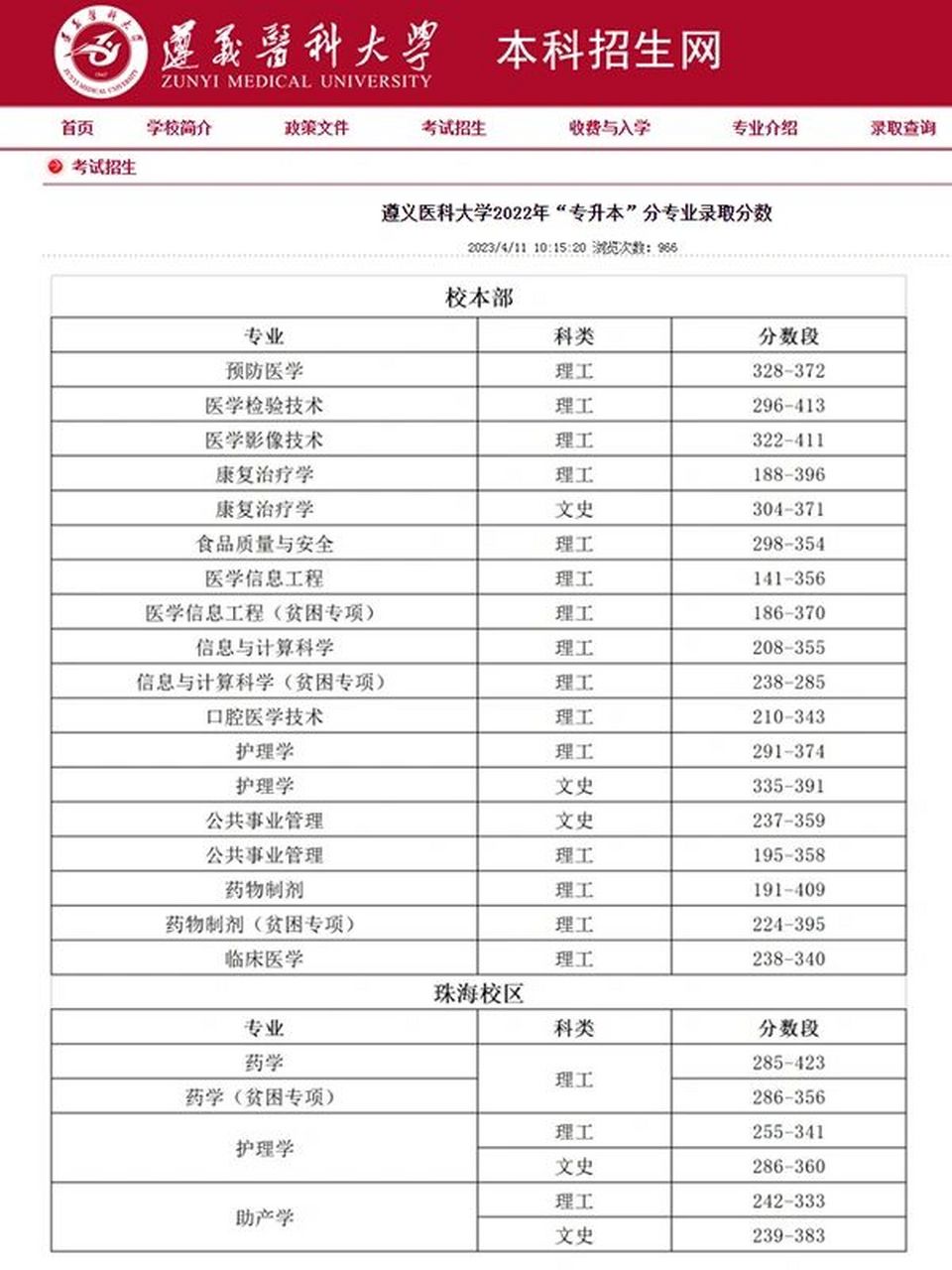 遵義醫(yī)科大學(xué)2024年錄取分?jǐn)?shù)線-圖1