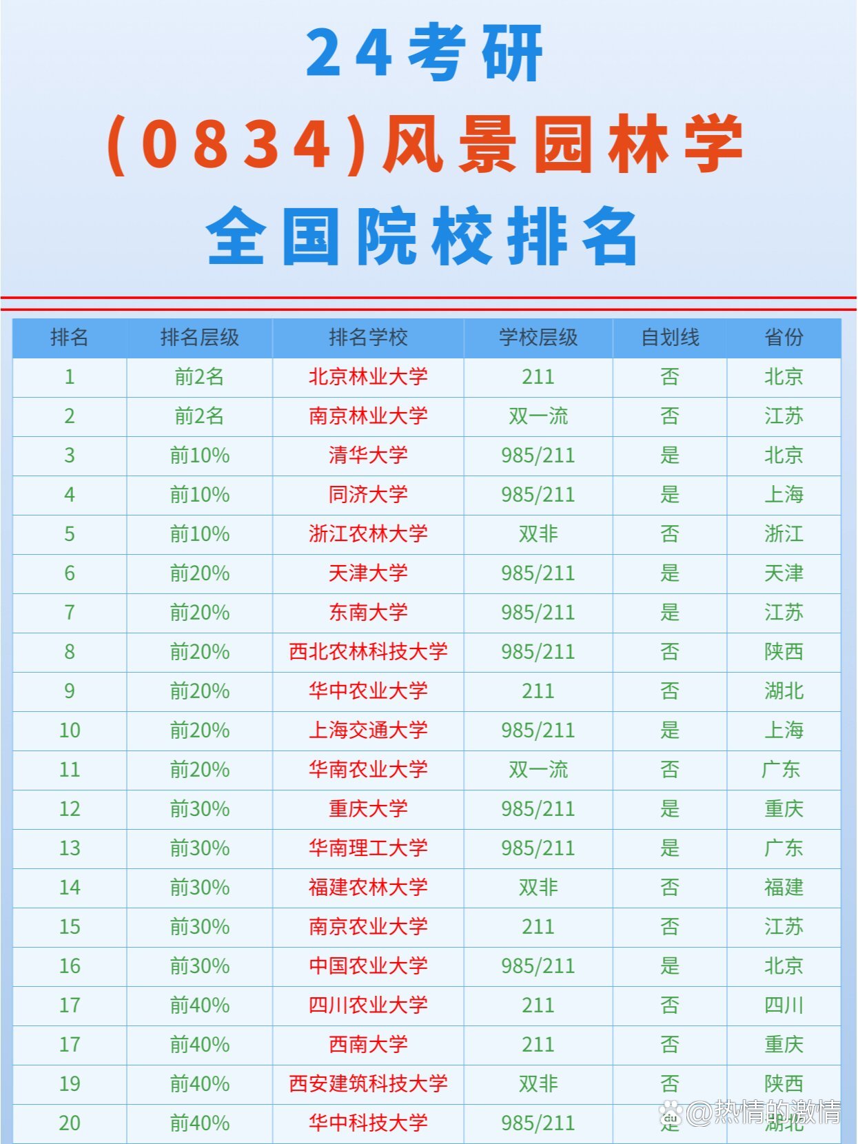 22408考研哪些學(xué)校-圖1
