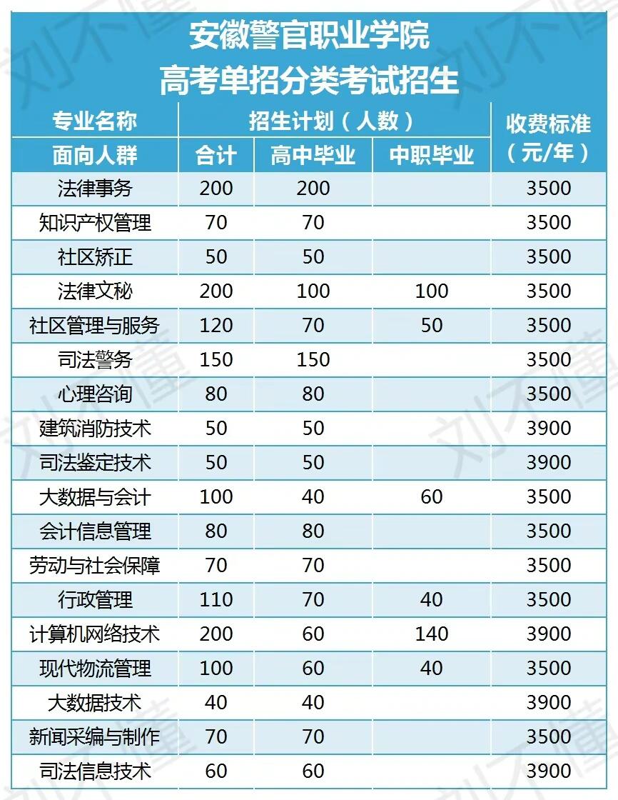安徽警官職業(yè)學院就業(yè)怎么樣-圖1