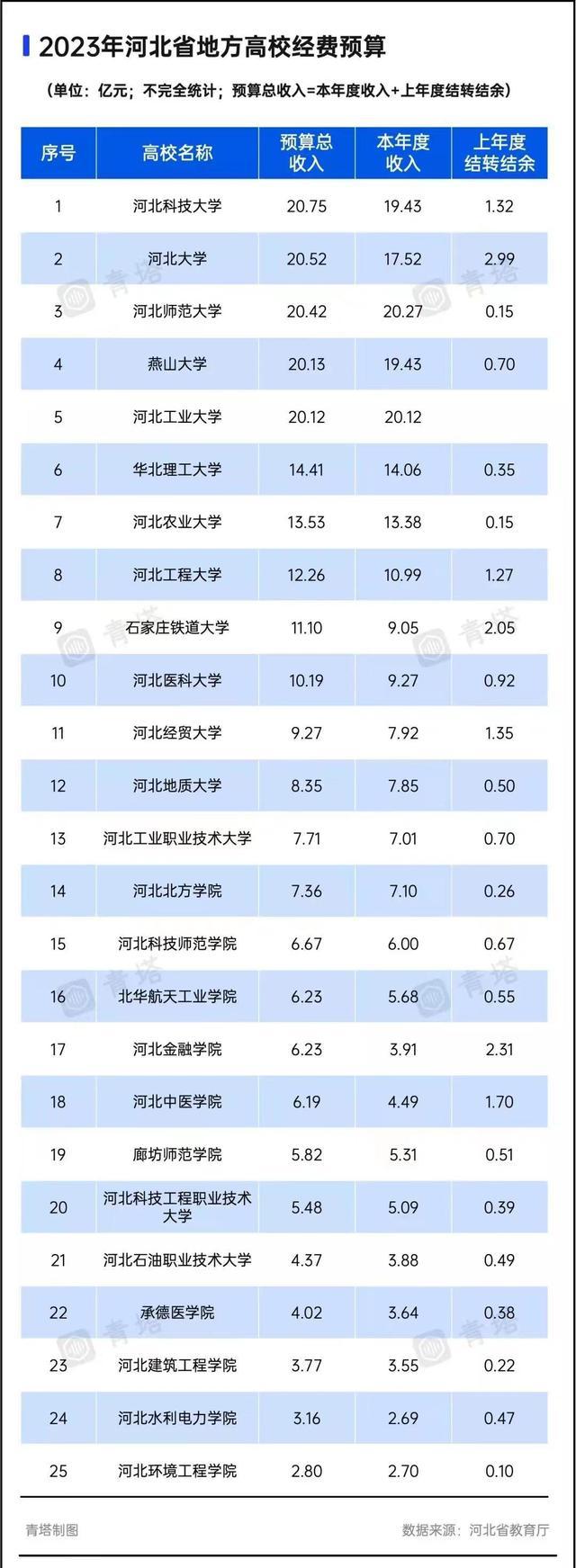 河北工業(yè)大學(xué)被踢出雙一流-圖1