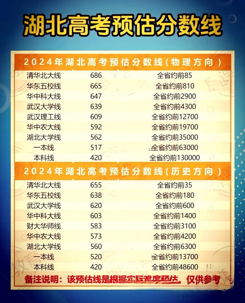 2024湖北高考錄取分?jǐn)?shù)線一覽表-圖1