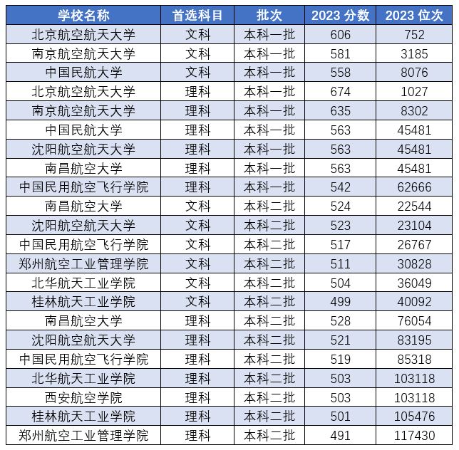 二本航空大學有哪些學校？-圖1
