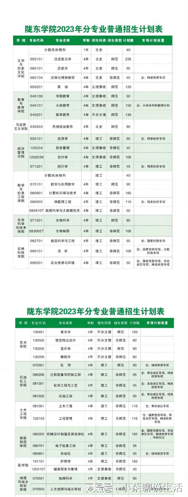 隴東學(xué)院藝術(shù)類錄取分?jǐn)?shù)線2024-圖1