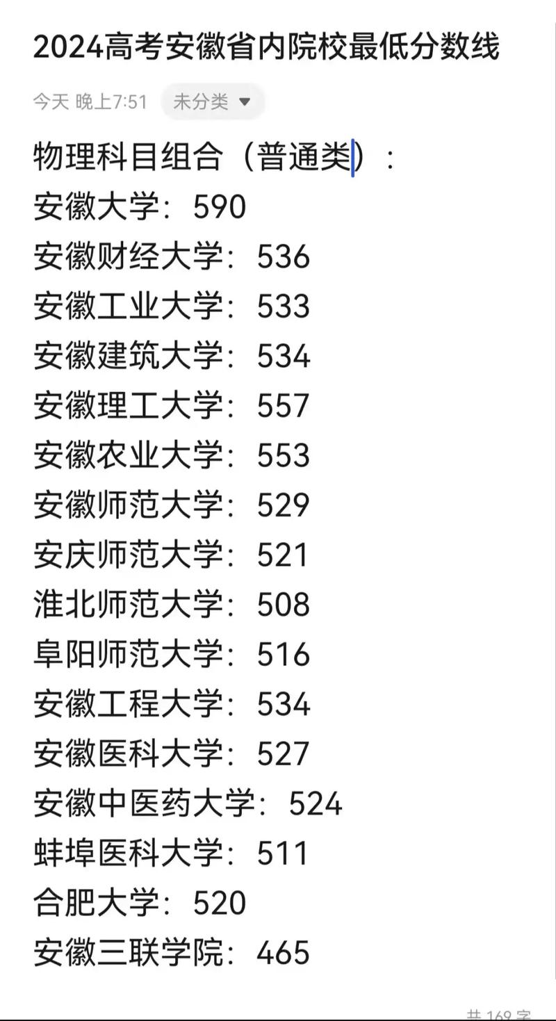 安徽大學美術生錄取分數(shù)線2024-圖1
