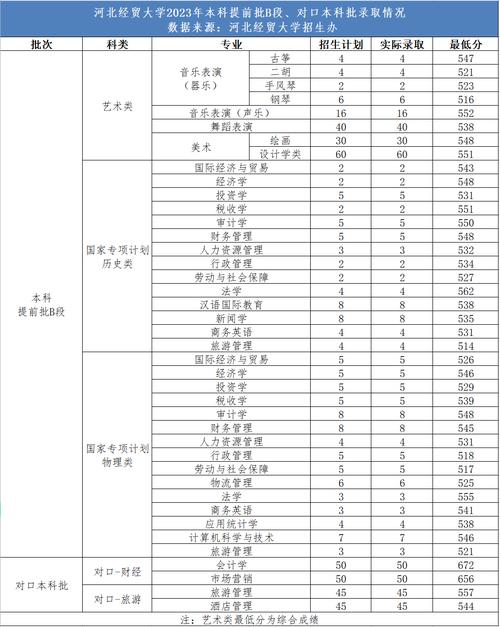 河北經(jīng)貿(mào)大學(xué)錄取分?jǐn)?shù)-圖1