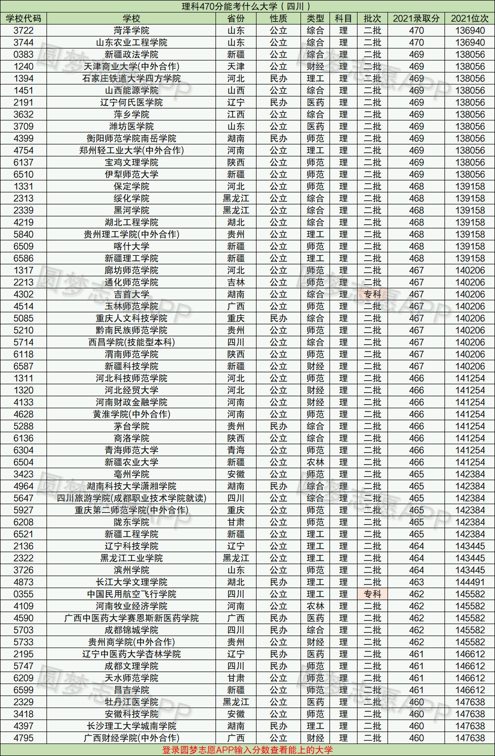 471分能上什么大學(xué)-圖1