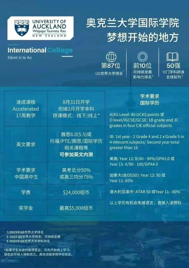 奧克蘭大學(xué)相當(dāng)于國內(nèi)哪個大學(xué)？世界排名多少？-圖1