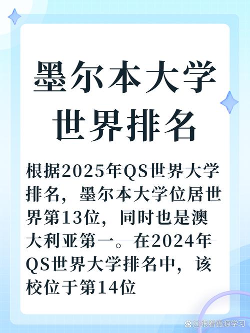 皇家墨爾本理工大學相當于國內哪個大學？世界排名多少？-圖1