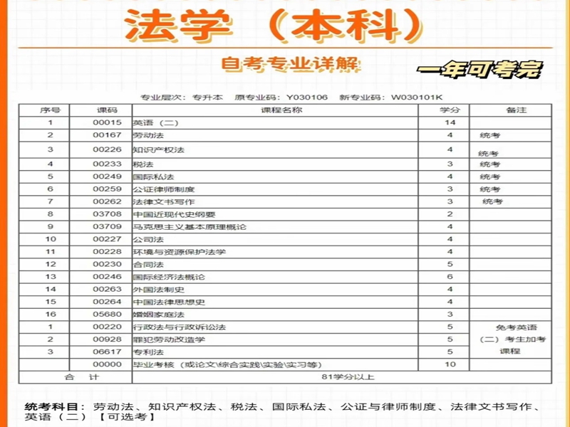 2025年中南財經政法大學自考本科法學專業招生簡章（報考流程）-圖3