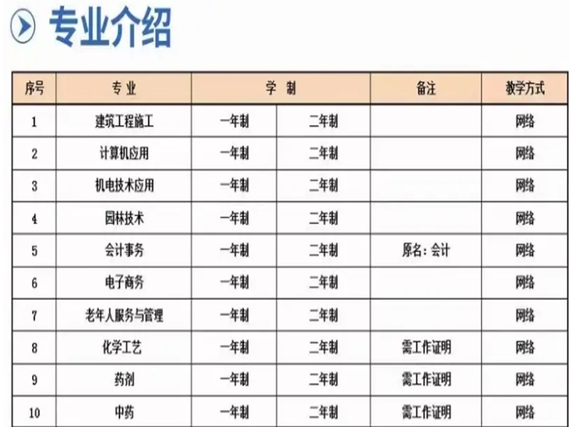 中央廣播電視中等專業(yè)學(xué)校（電大中專）官方報名入口-圖2