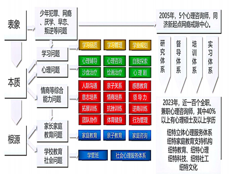重慶全封閉式管理學(xué)校_軍事化封閉式管理文武學(xué)校-圖3 重慶全封閉式管理學(xué)校_軍事化封閉式管理文武學(xué)校-圖3