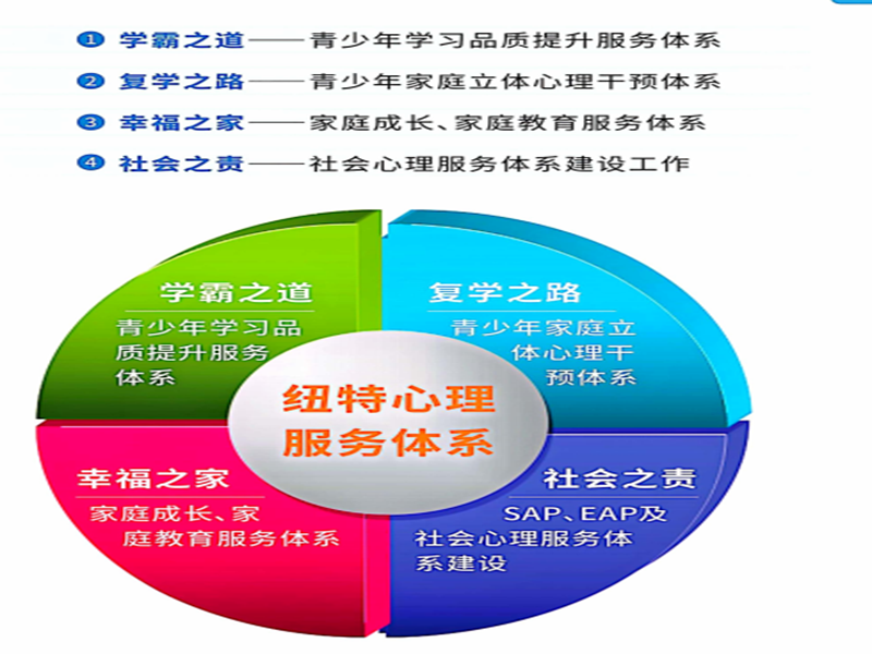 南昌市2025針對青春期孩子心理健康管教封閉式教育學(xué)校-圖2