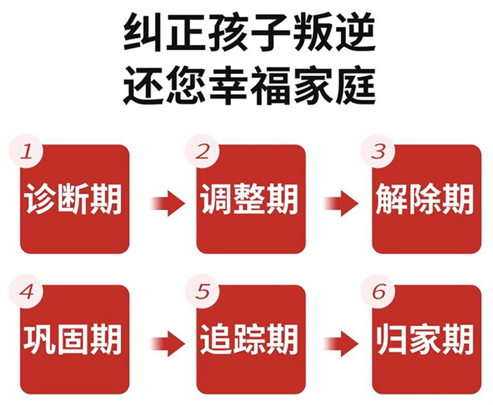 湖北武漢幫忙戒掉孩子網(wǎng)癮的封閉式學(xué)校名單匯總出爐-圖1