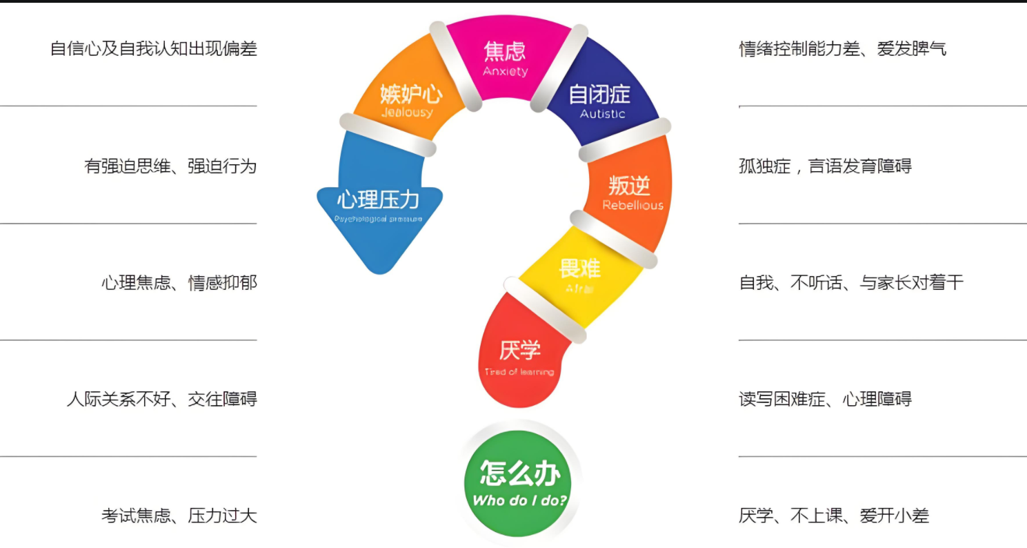 江蘇口碑前十的正規(guī)叛逆學(xué)校推薦（專注孩子叛逆、厭學(xué)、戒網(wǎng)癮）-圖1