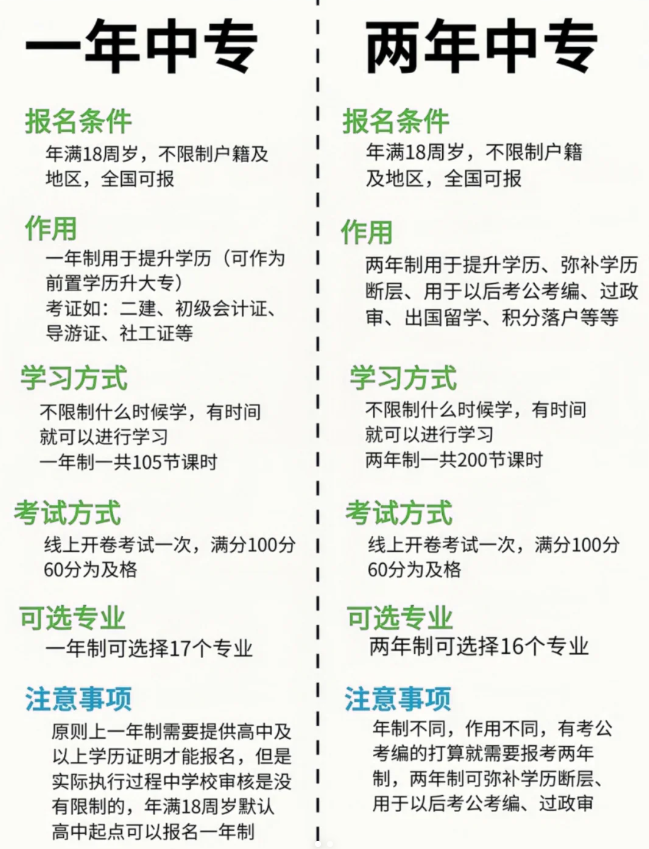 電大中專拿證容易嗎?怎么報名?-圖2