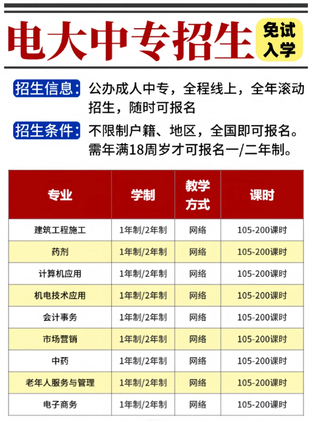 一年制電大中專報(bào)名攻略:快速取證,輕松提升學(xué)歷!_-圖2