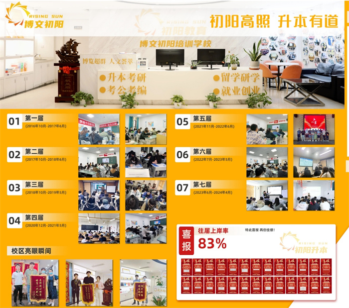 2024最新武漢專升本培訓(xùn)機(jī)構(gòu)排名前十盤點(diǎn)-圖3 2024最新武漢專升本培訓(xùn)機(jī)構(gòu)排名前十盤點(diǎn)-圖3