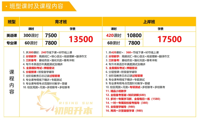 2025年湖北宜昌有哪些好的湖北專升本培訓機構？-圖3