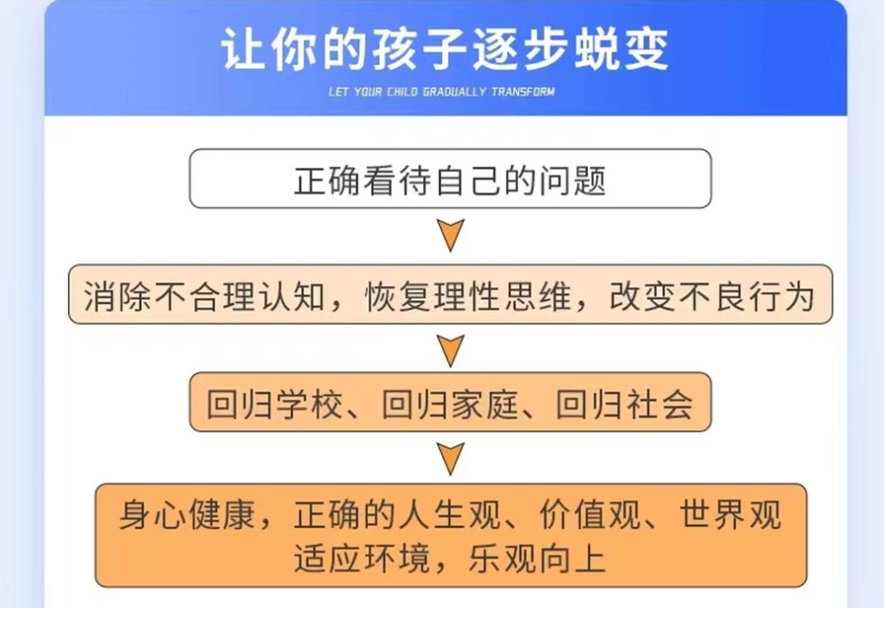 鄂州優質的青少年叛逆戒網癮學校排名詳情一覽-圖3 鄂州優質的青少年叛逆戒網癮學校排名詳情一覽-圖3