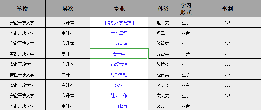 2025年安徽開放大學成人高考/函授專升本怎么報名？招生專業都有哪些？——官網最新發布招生簡章及報名入口一覽 -圖2