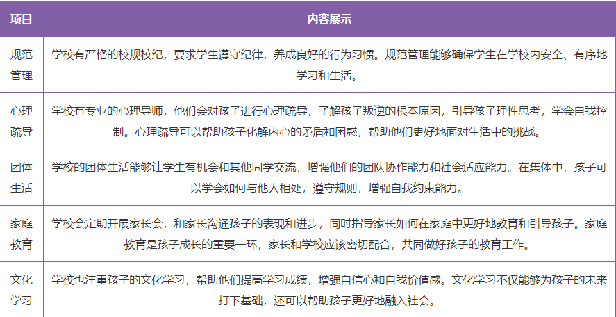 江蘇南通top10口碑好的封閉式叛逆學(xué)校十大排名名單已更新-圖3