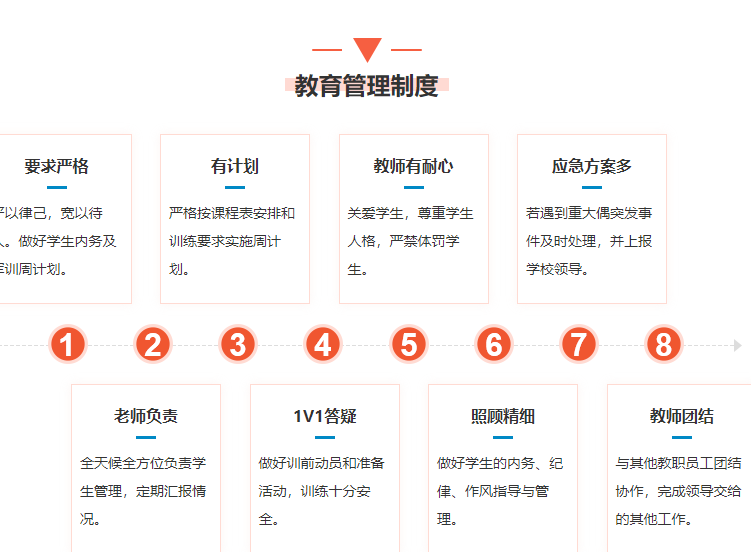 江蘇正規(guī)的叛逆軍事化封閉學(xué)校精選名單-圖2
