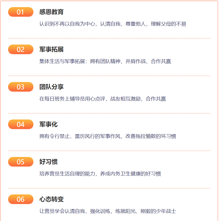 精選推薦！江蘇淮安青春期叛逆素質(zhì)特訓(xùn)學(xué)校榜單揭曉-圖2