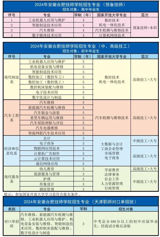 2025年安徽合肥技師學院招生辦詳細招生簡章——官方入口-圖4